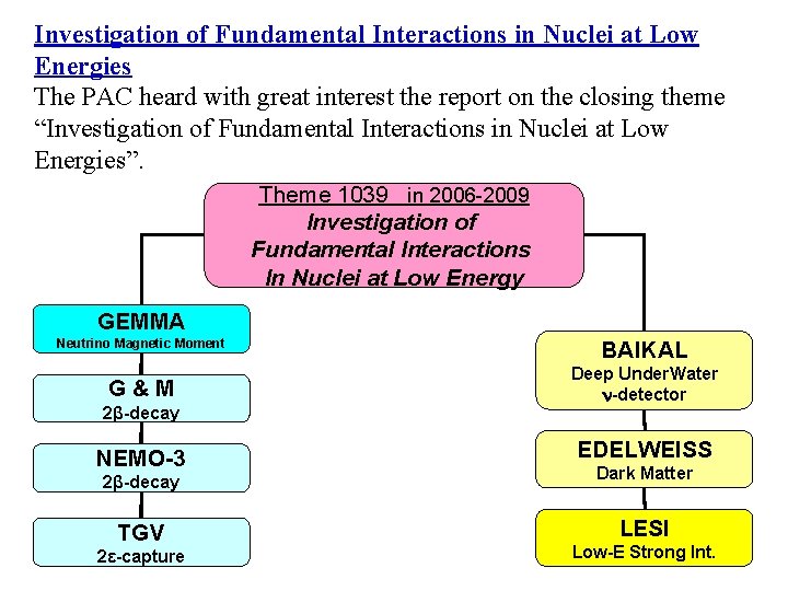 Investigation of Fundamental Interactions in Nuclei at Low Energies The PAC heard with great