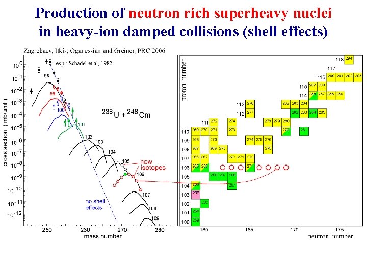 Production of neutron rich superheavy nuclei in heavy-ion damped collisions (shell effects) 