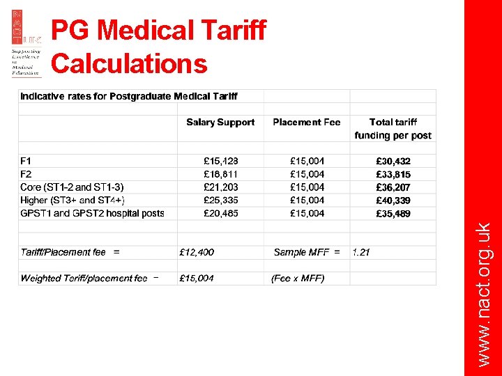 www. nact. org. uk PG Medical Tariff Calculations 