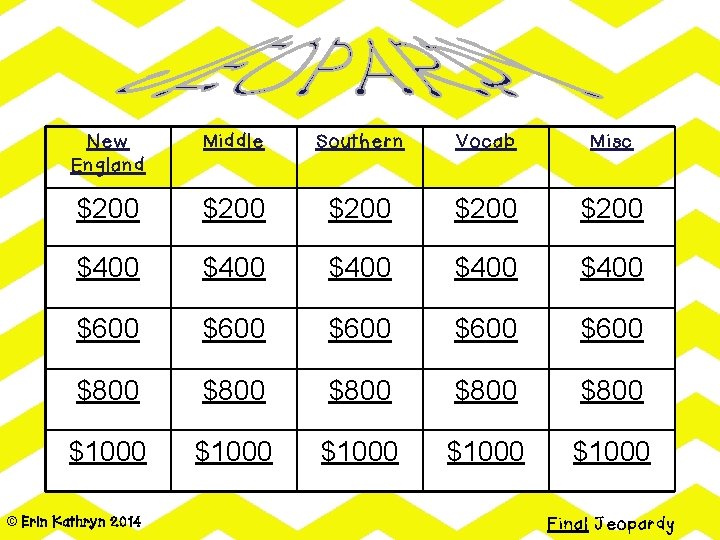 New England Middle Southern Vocab Misc $200 $200 $400 $400 $600 $600 $800 $800