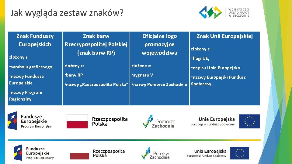 Jak wygląda zestaw znaków? Znak Funduszy Europejskich złożony z: Znak barw Rzeczypospolitej Polskiej (znak