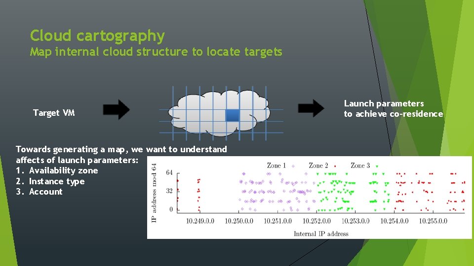 Cloud cartography Map internal cloud structure to locate targets Target VM Towards generating a