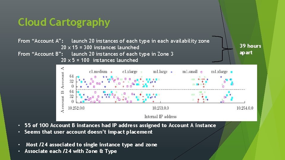 Cloud Cartography From “Account A”: 20 From “Account B”: 20 launch 20 instances of