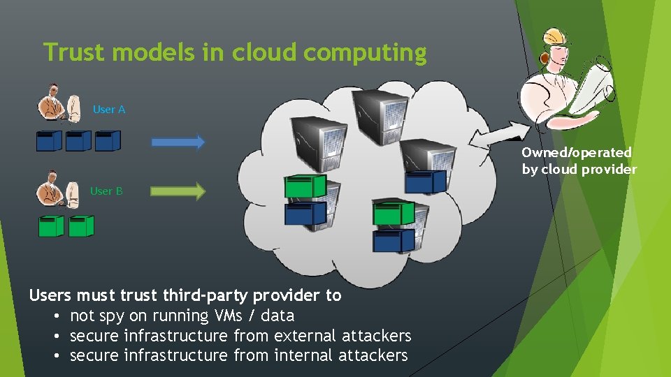 Trust models in cloud computing User A Owned/operated by cloud provider User B Users