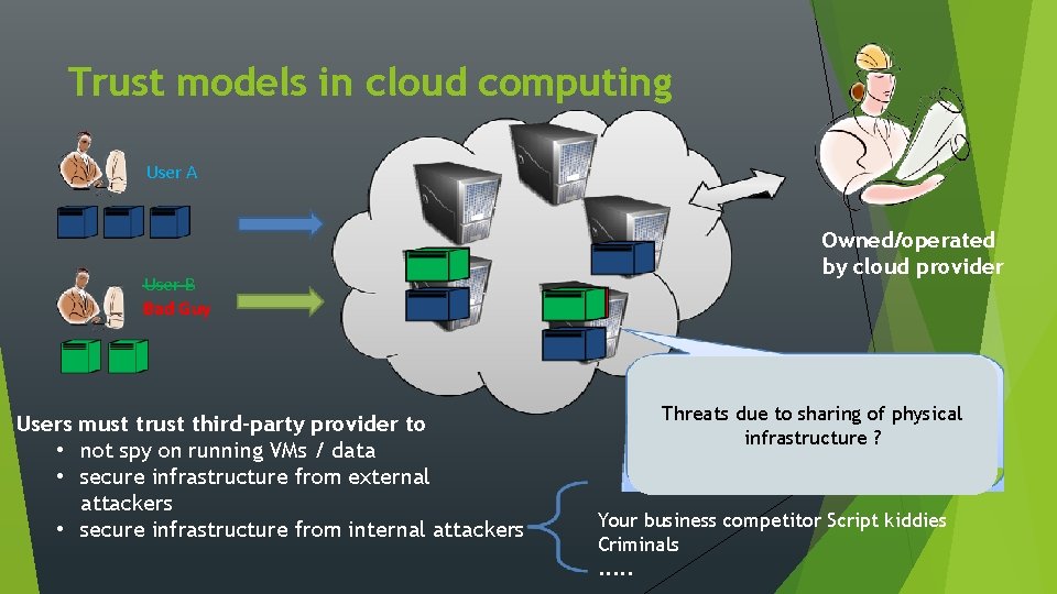 Trust models in cloud computing User A User B Bad Guy Users must trust