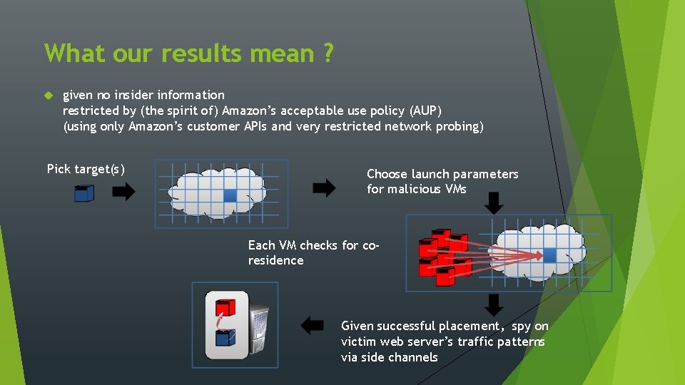 What our results mean ? given no insider information restricted by (the spirit of)