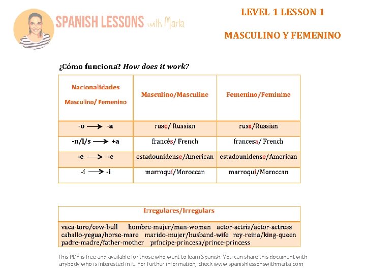 LEVEL 1 LESSON 1 MASCULINO Y FEMENINO ¿Cómo funciona? How does it work? This