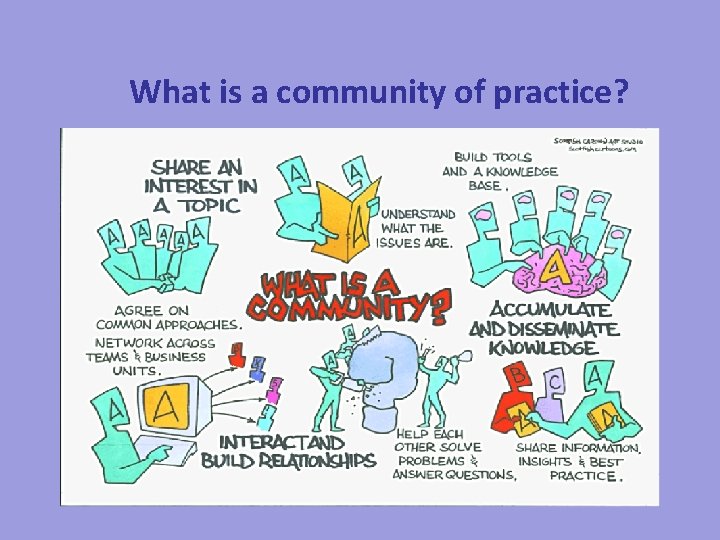 What is a community of practice? 