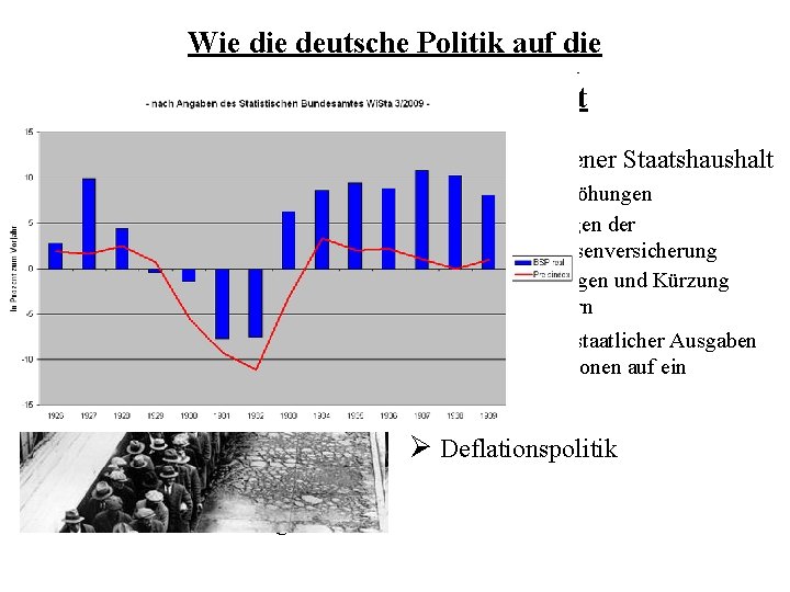 Wie deutsche Politik auf die Weltwirtschaftskrise reagiert • ausgeglichener Staatshaushalt Ø Steuererhöhungen Ø Änderungen