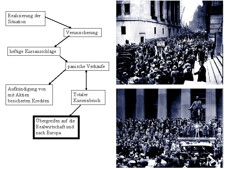 Realisierung der Situation Verunsicherung heftige Kursausschläge panische Verkäufe Aufkündigung von mit Aktien besicherten Krediten