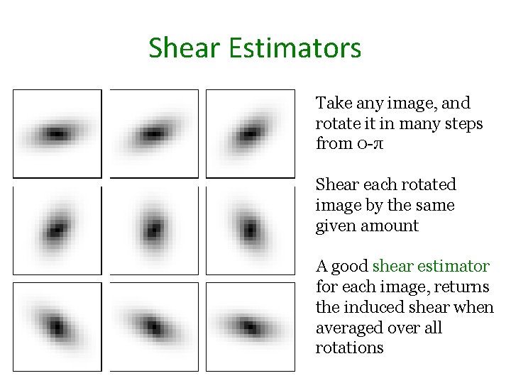 Shear Estimators Take any image, and rotate it in many steps from 0 -π