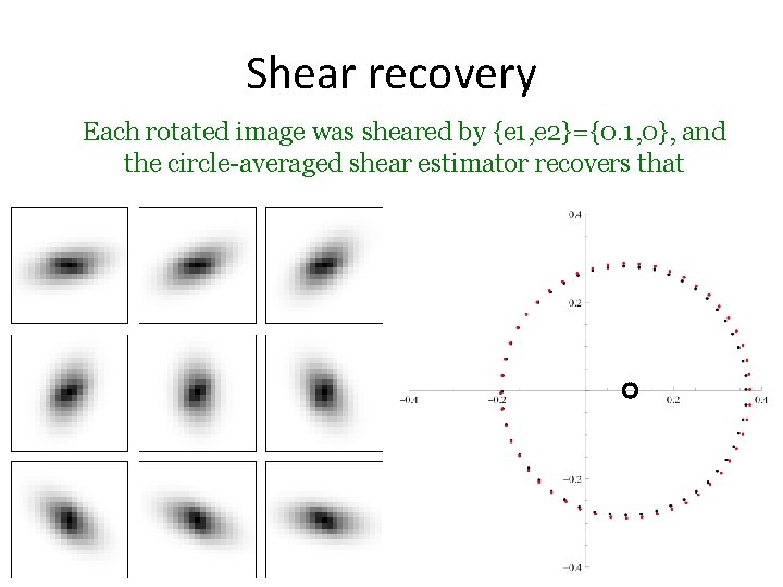 Shear recovery Each rotated image was sheared by {e 1, e 2}={0. 1, 0},