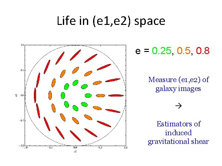 Life in (e 1, e 2) space e = 0. 25, 0. 8 Measure