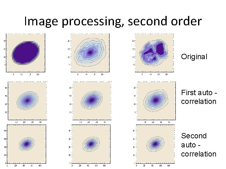 Image processing, second order Original First auto correlation Second auto correlation 