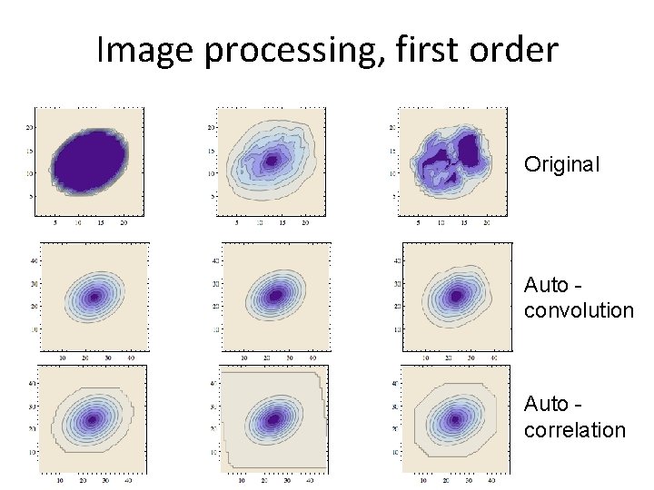 Image processing, first order Original Auto convolution Auto correlation 