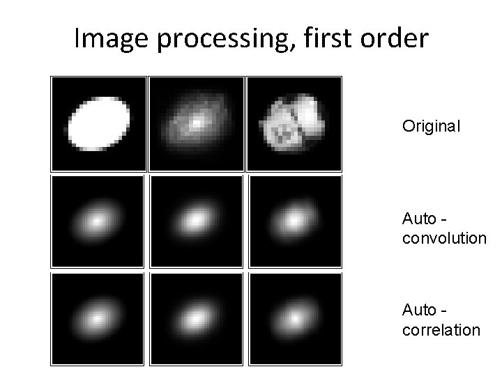 Image processing, first order Original Auto convolution Auto correlation 