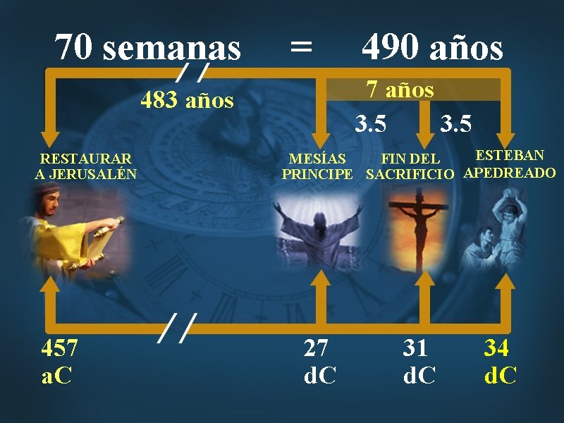 70 semanas = 7 años 3. 5 483 años RESTAURAR A JERUSALÉN 457 a.