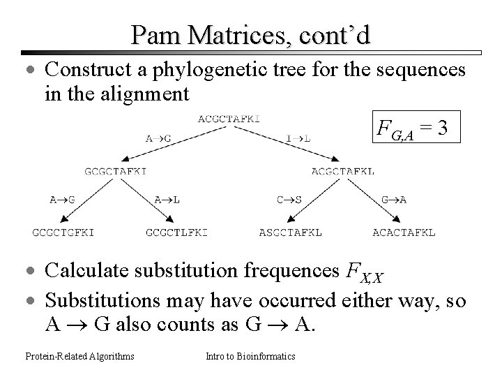 Pam Matrices, cont’d · Construct a phylogenetic tree for the sequences in the alignment