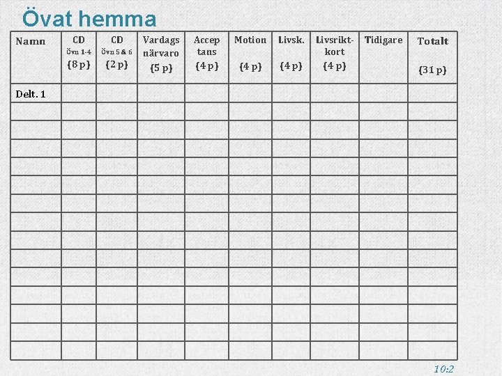 Övat hemma Namn CD CD Övn 1 -4 Övn 5 & 6 (8 p)