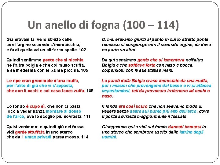 Un anello di fogna (100 – 114) Già eravam là ’ve lo stretto calle