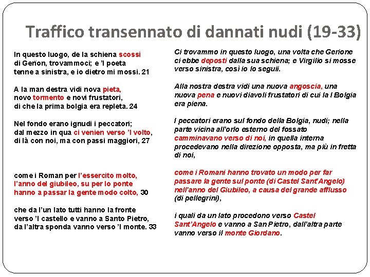 Traffico transennato di dannati nudi (19 -33) In questo luogo, de la schiena scossi