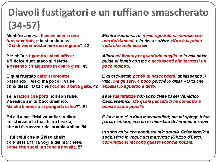 Diavoli fustigatori e un ruffiano smascherato (34 -57) Mentr’io andava, li occhi miei in