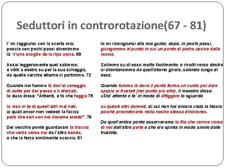 Seduttori in controrotazione(67 - 81) I’ mi raggiunsi con la scorta mia; poscia con