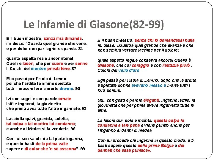 Le infamie di Giasone(82 -99) E ’l buon maestro, sanza mia dimanda, mi disse: