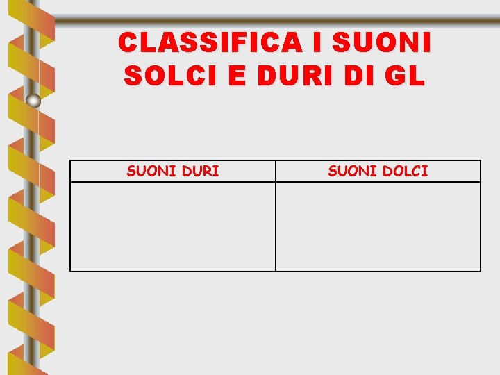 CLASSIFICA I SUONI SOLCI E DURI DI GL SUONI DURI SUONI DOLCI 