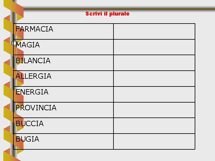 Scrivi il plurale FARMACIA MAGIA BILANCIA ALLERGIA ENERGIA PROVINCIA BUCCIA BUGIA 