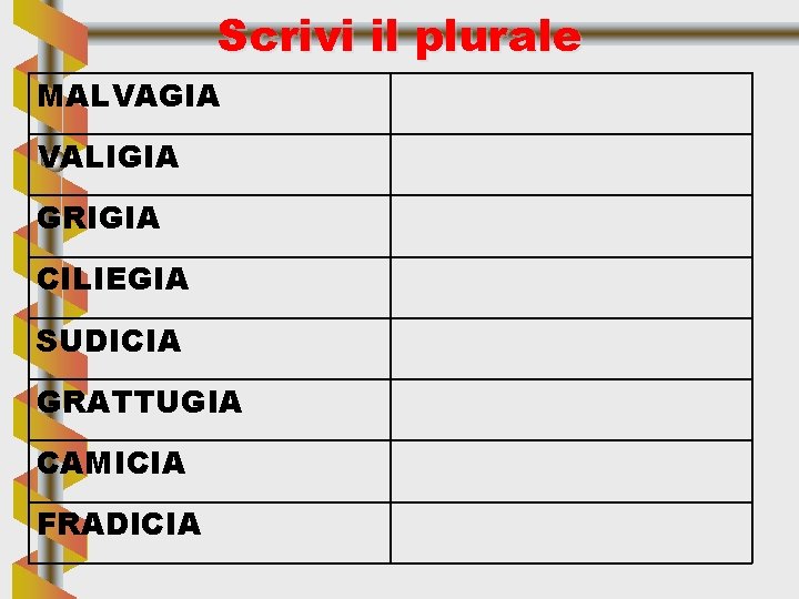 Scrivi il plurale MALVAGIA VALIGIA GRIGIA CILIEGIA SUDICIA GRATTUGIA CAMICIA FRADICIA 