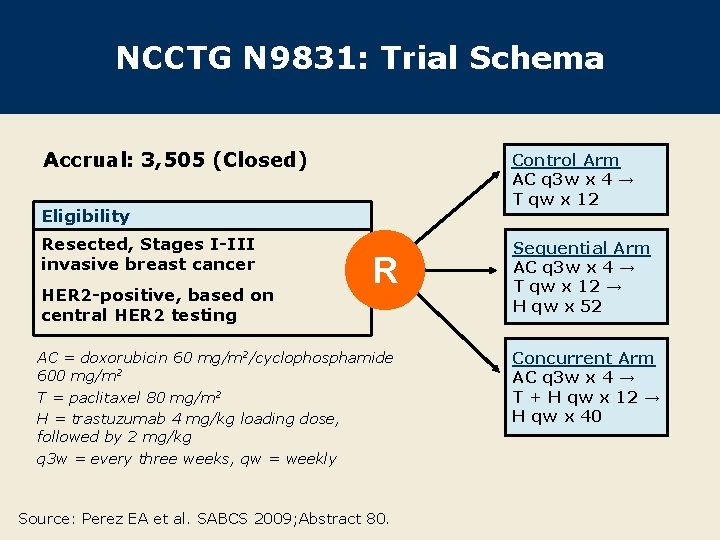 NCCTG N 9831: Trial Schema Accrual: 3, 505 (Closed) Control Arm AC q 3
