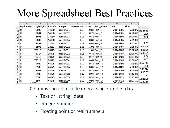 More Spreadsheet Best Practices Columns should include only a single kind of data •