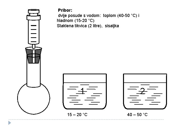 Pribor: dvije posude s vodom: toplom (40 -50 °C) i hladnom (15 -20 °C)