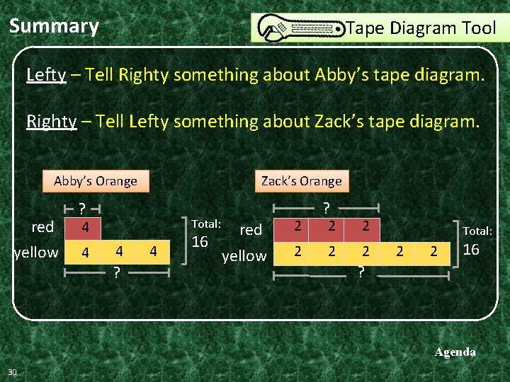 Summary Tape Diagram Tool Lefty – Tell Righty something about Abby’s tape diagram. Righty Summary Tape Diagram Tool Lefty – Tell Righty something about Abby’s tape diagram. Righty