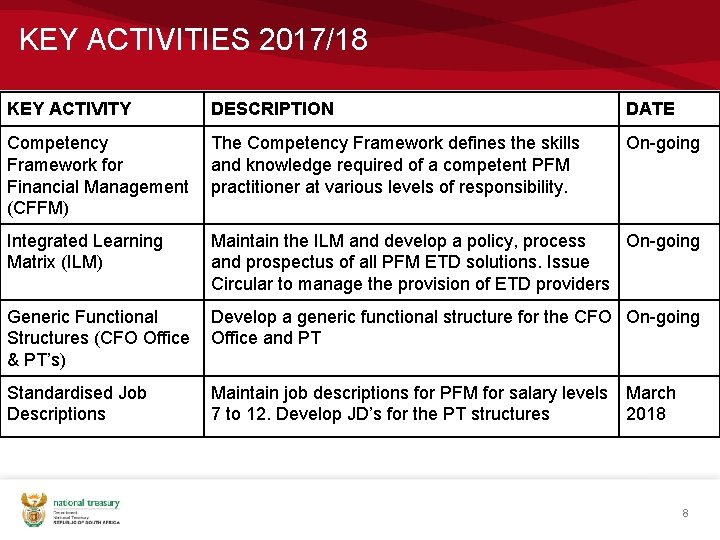 KEY ACTIVITIES 2017/18 KEY ACTIVITY DESCRIPTION DATE Competency Framework for Financial Management (CFFM) The