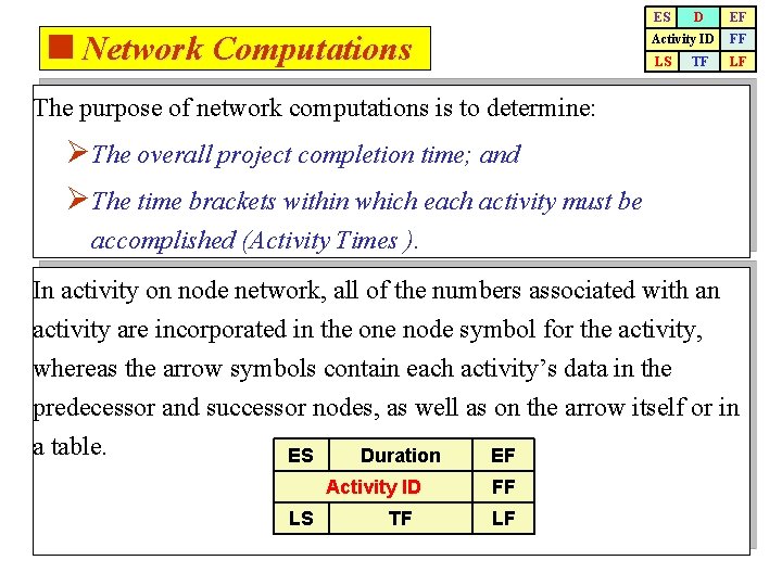 ES <Network Computations D EF Activity ID FF LS LF TF The purpose of