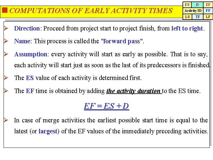 <COMPUTATIONS OF EARLY ACTIVITY TIMES ES D EF Activity ID FF LS LF TF