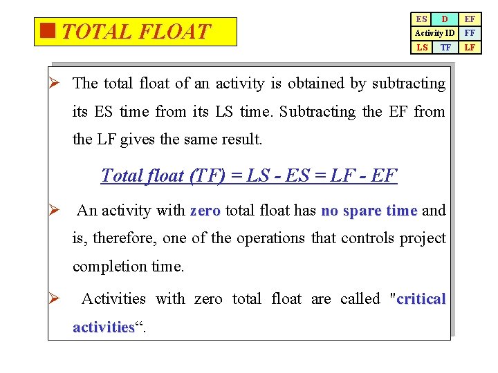 <TOTAL FLOAT ES D Activity ID FF LS LF TF Ø The total float