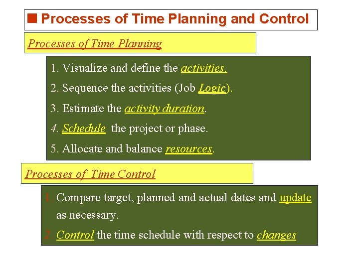 <Processes of Time Planning and Control Processes of Time Planning 1. Visualize and define