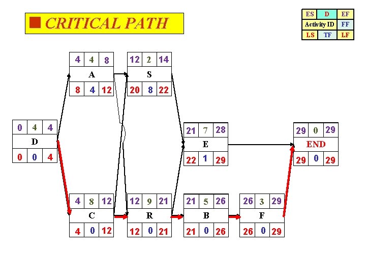 ES <CRITICAL PATH 4 4 8 A 8 0 4 4 12 0 FF