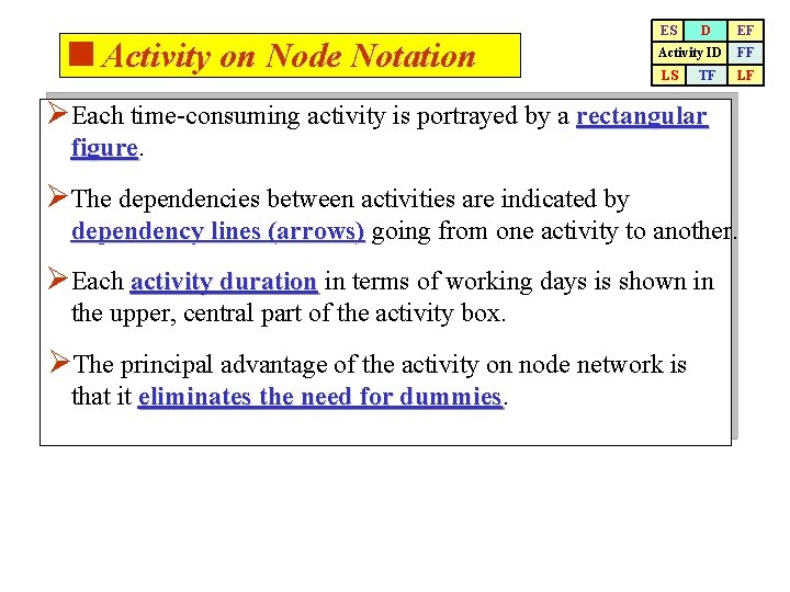 <Activity on Node Notation ES D EF Activity ID FF LS LF TF ØEach