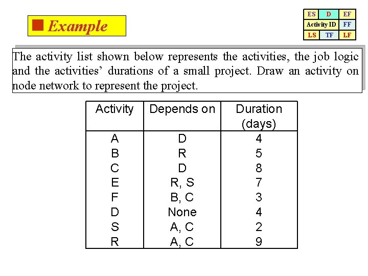 ES <Example D EF Activity ID FF LS LF TF The activity list shown