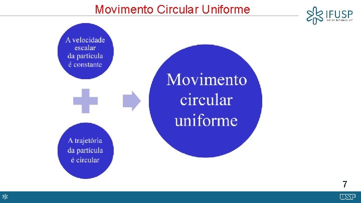 Movimento Circular Uniforme 7 