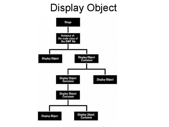 Display Object 