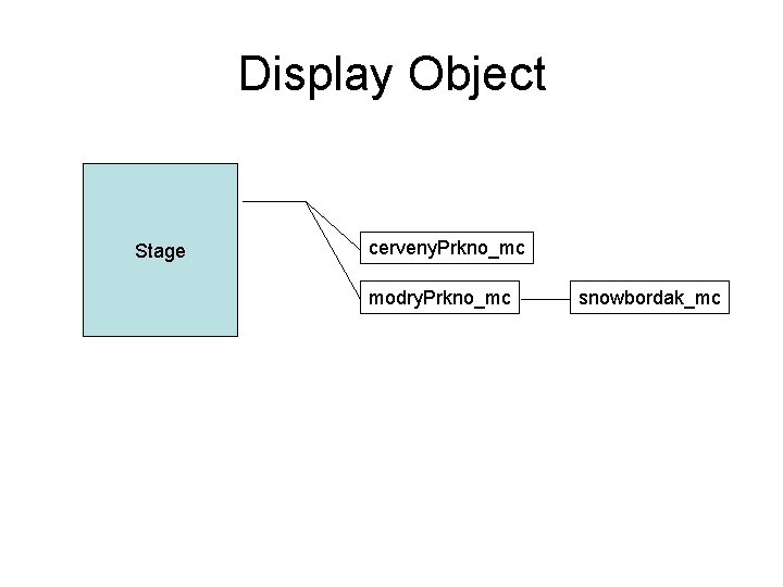 Display Object Stage cerveny. Prkno_mc modry. Prkno_mc snowbordak_mc 