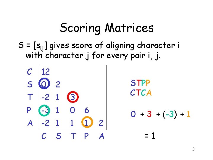 Scoring Matrices S = [sij] gives score of aligning character i with character j