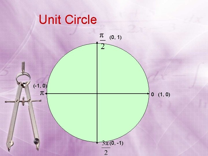 Unit Circle (0, 1) (-1, 0) 0 (1, 0) (0, -1) 