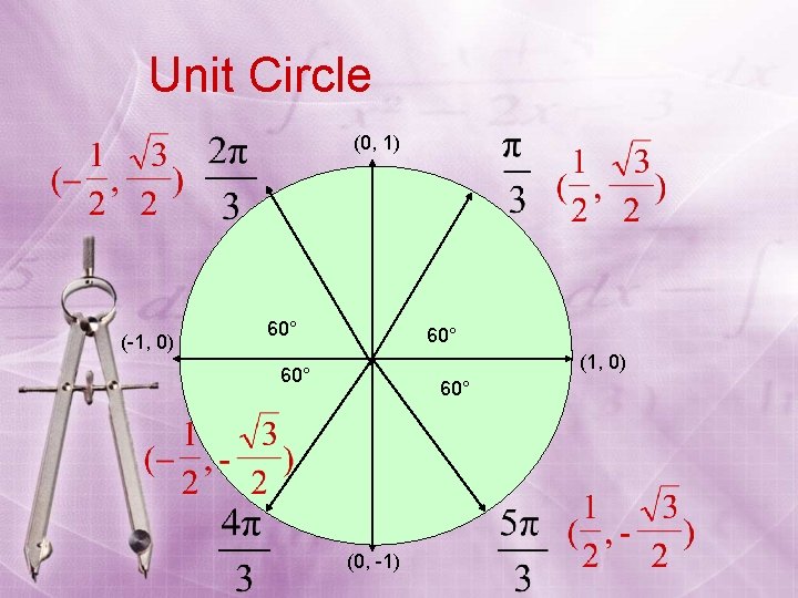Unit Circle (0, 1) (-1, 0) 60° 60° (0, -1) 