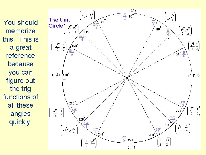 You should memorize this. This is a great reference because you can figure out